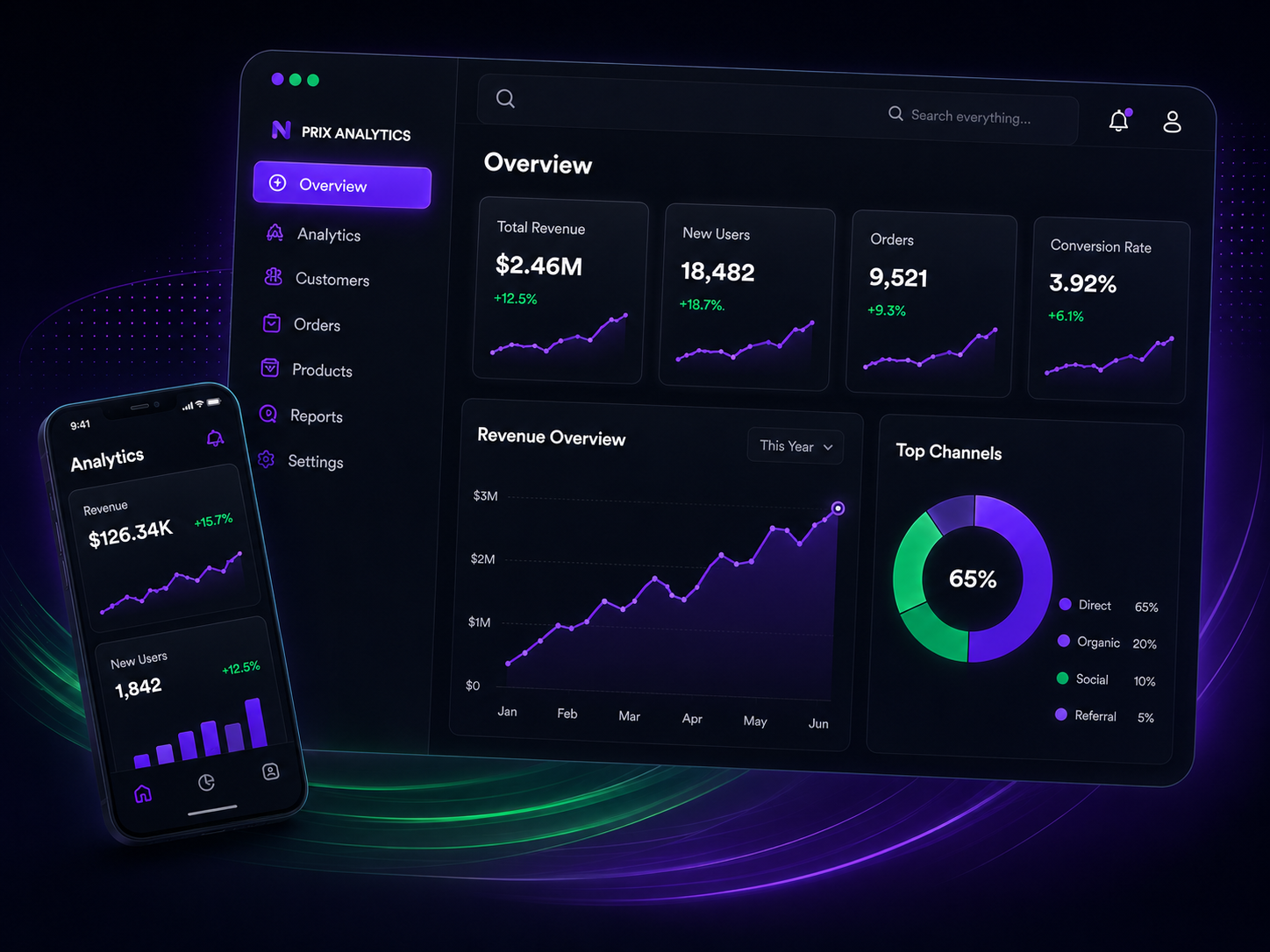 Prix Technologies analytics dashboard dark theme