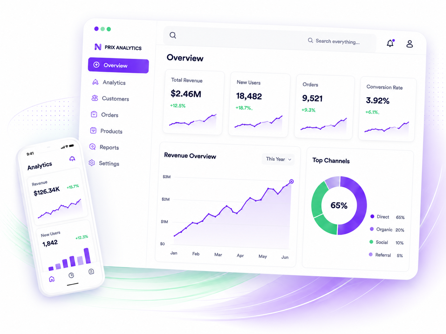 Prix Technologies analytics dashboard light theme